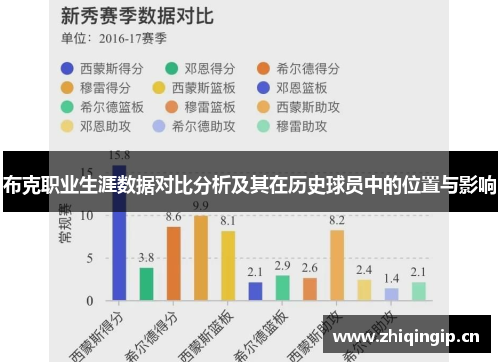 布克职业生涯数据对比分析及其在历史球员中的位置与影响 布克职业生涯数据对比分析及其在历史球员中的位置与影响